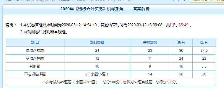 現(xiàn)階段科目測(cè)試93分！——習(xí)題強(qiáng)化階段要多做題 但多刷題≠高分