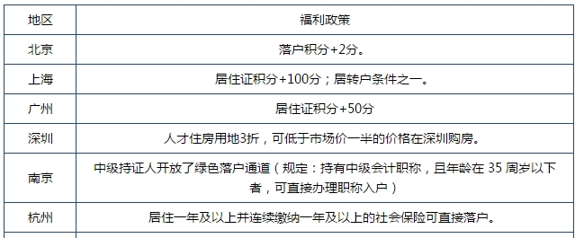 財富自由的八個等級出爐！還不考個中級會計師升一級嗎？