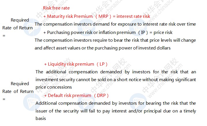 AICPA知識點：財務(wù)風險管理收益計算—要求回報率