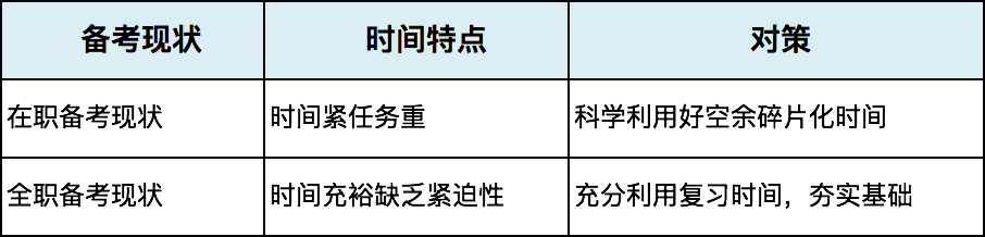 獻(xiàn)給CPA備考者：為什么我感覺越學(xué)習(xí)越焦慮？