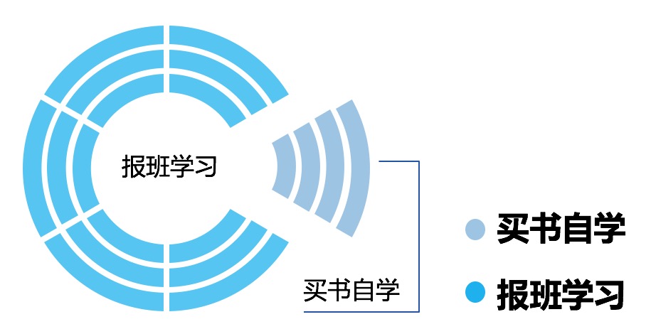 獻(xiàn)給CPA備考者：為什么我感覺越學(xué)習(xí)越焦慮？