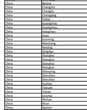 4月澳洲cpa考試地點(diǎn)