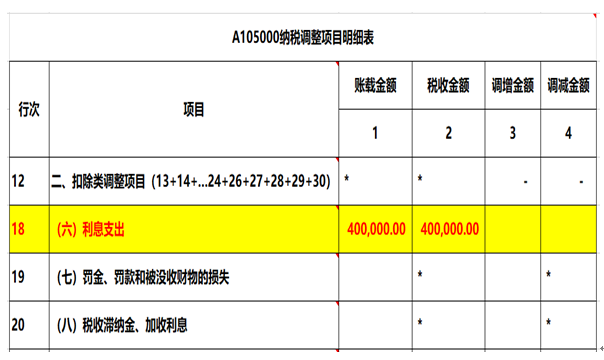 注意了，企業(yè)所得稅匯算清繳申報(bào)表填寫的3個(gè)易錯(cuò)點(diǎn)！