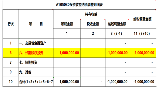 注意了，企業(yè)所得稅匯算清繳申報(bào)表填寫的3個(gè)易錯(cuò)點(diǎn)！