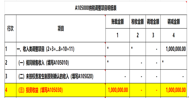 注意了，企業(yè)所得稅匯算清繳申報(bào)表填寫的3個(gè)易錯(cuò)點(diǎn)！