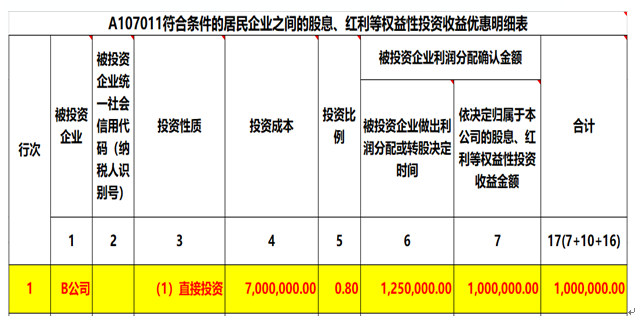 注意了，企業(yè)所得稅匯算清繳申報(bào)表填寫的3個(gè)易錯(cuò)點(diǎn)！