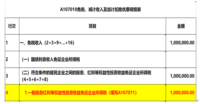 注意了，企業(yè)所得稅匯算清繳申報(bào)表填寫的3個(gè)易錯(cuò)點(diǎn)！