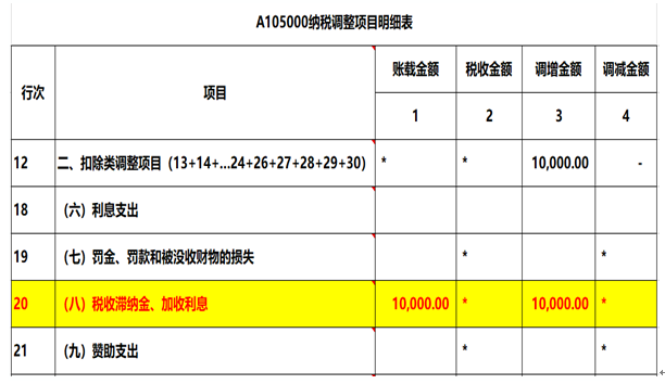 注意了，企業(yè)所得稅匯算清繳申報(bào)表填寫的3個(gè)易錯(cuò)點(diǎn)！