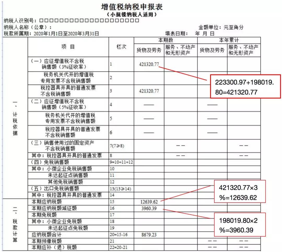 小規(guī)模納稅人如何繳納增值稅和填報申報表？5個案例告訴您！