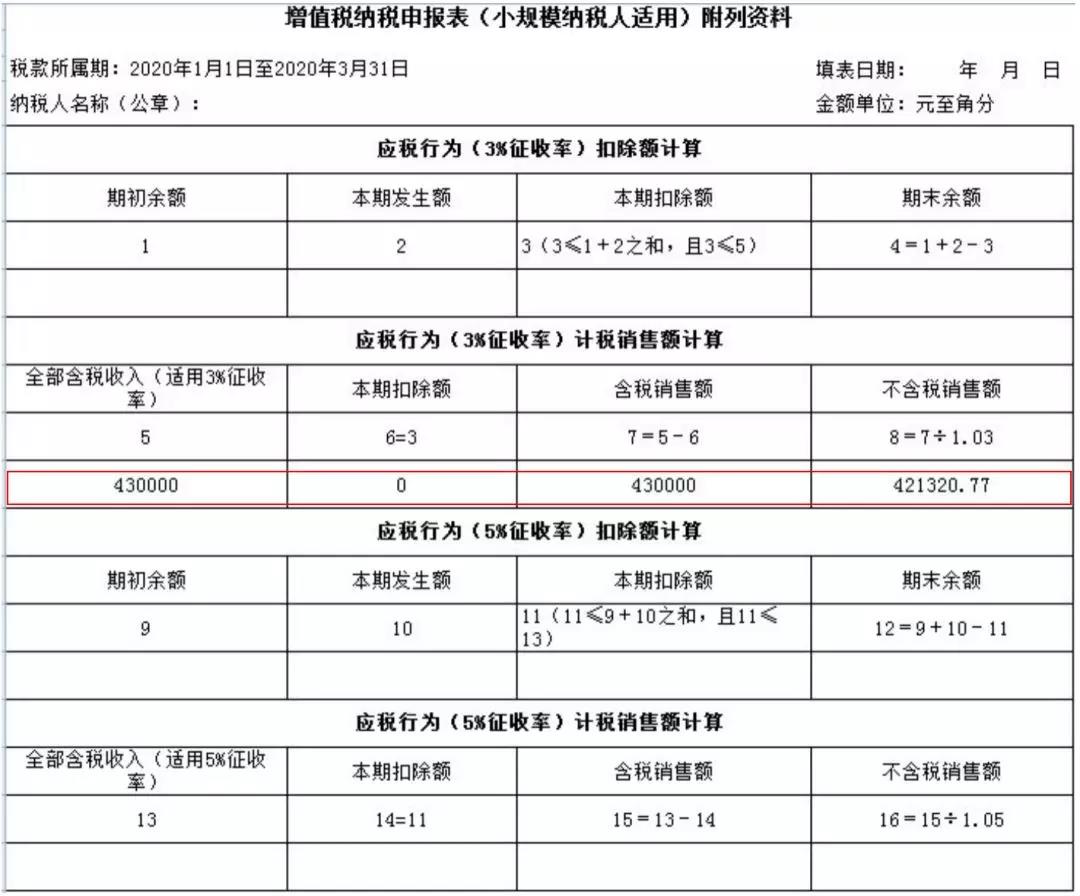 小規(guī)模納稅人如何繳納增值稅和填報申報表？5個案例告訴您！