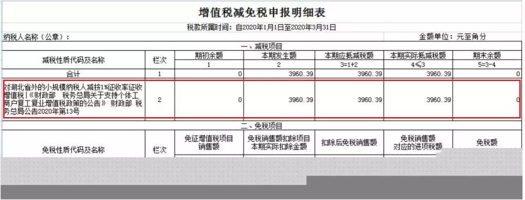 小規(guī)模納稅人如何繳納增值稅和填報申報表？5個案例告訴您！