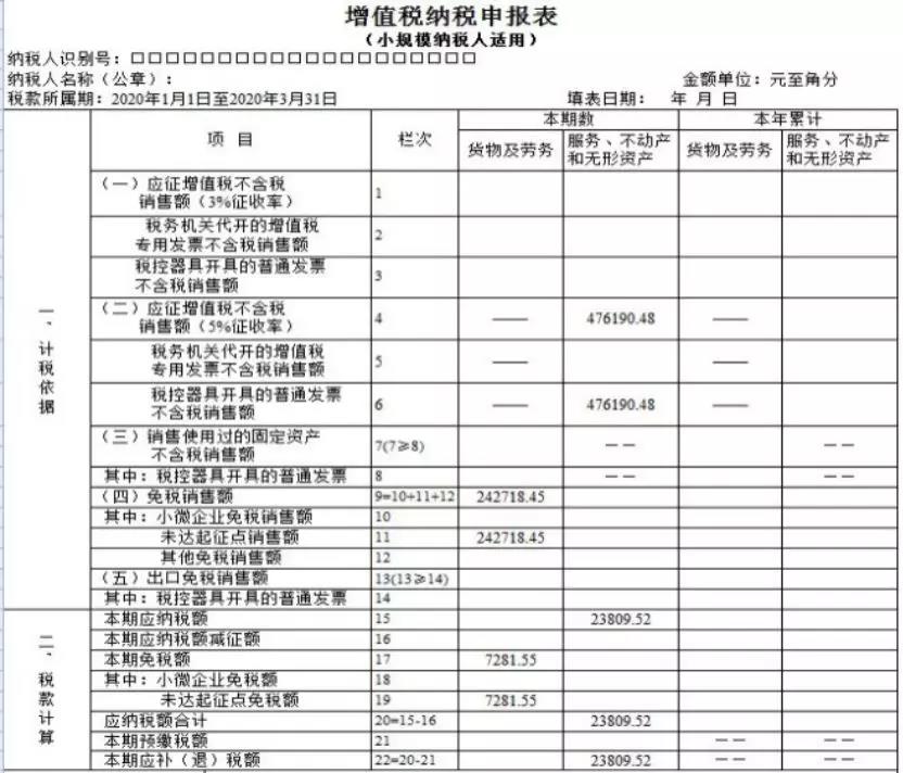 小規(guī)模納稅人如何繳納增值稅和填報申報表？5個案例告訴您！