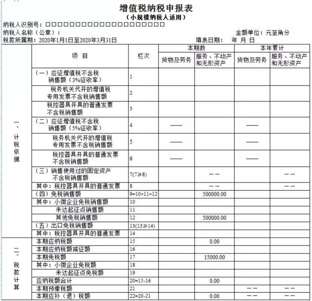 小規(guī)模納稅人如何繳納增值稅和填報申報表？5個案例告訴您！