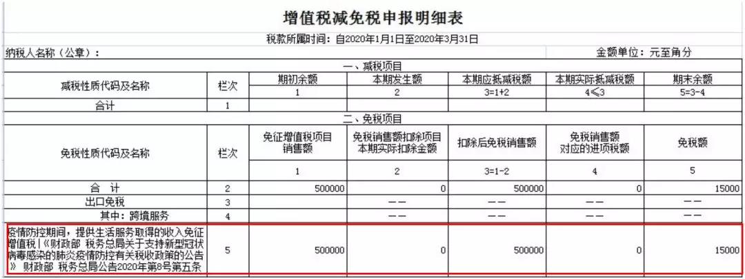 小規(guī)模納稅人如何繳納增值稅和填報申報表？5個案例告訴您！