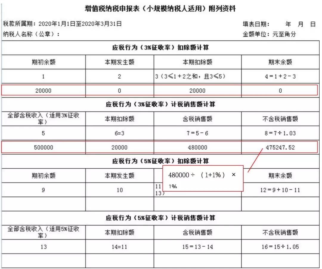 小規(guī)模納稅人如何繳納增值稅和填報申報表？5個案例告訴您！