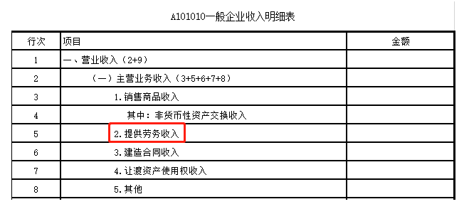 一文幫你搞定“勞務(wù)”應(yīng)該繳納哪些稅？