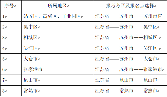 江蘇蘇州2020年高級會計(jì)師報名簡章公布