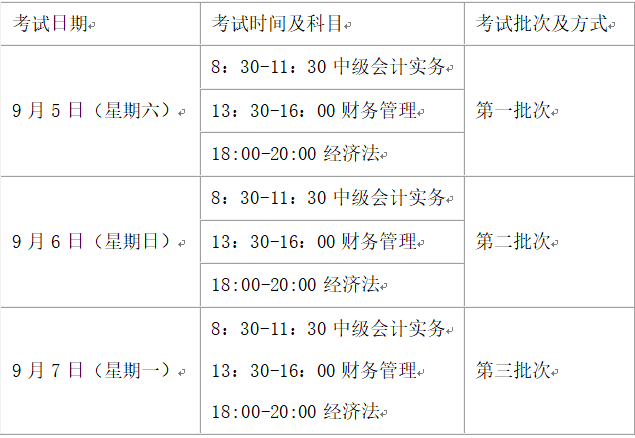 江蘇蘇州2020年高級會計(jì)師報名簡章公布