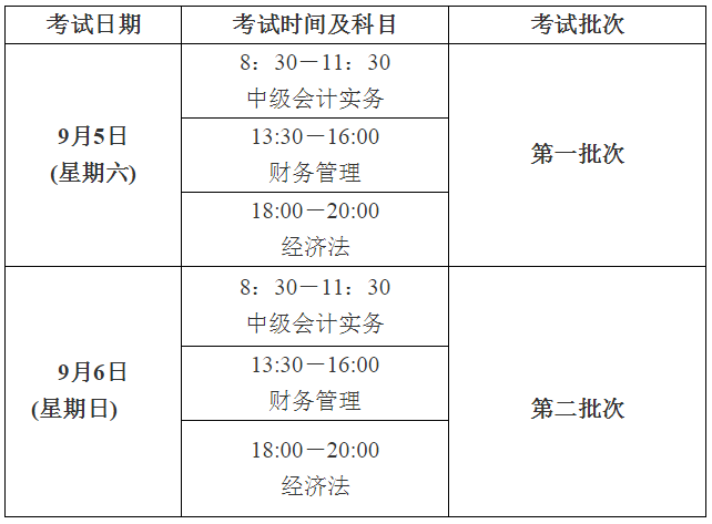 2020年江西宜春高級(jí)會(huì)計(jì)師考試報(bào)名通知