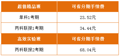 中級審計師分期免服務費