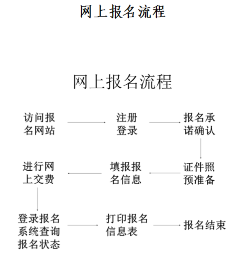 山西2020年中級會計資格網(wǎng)上報名注意事項公布！