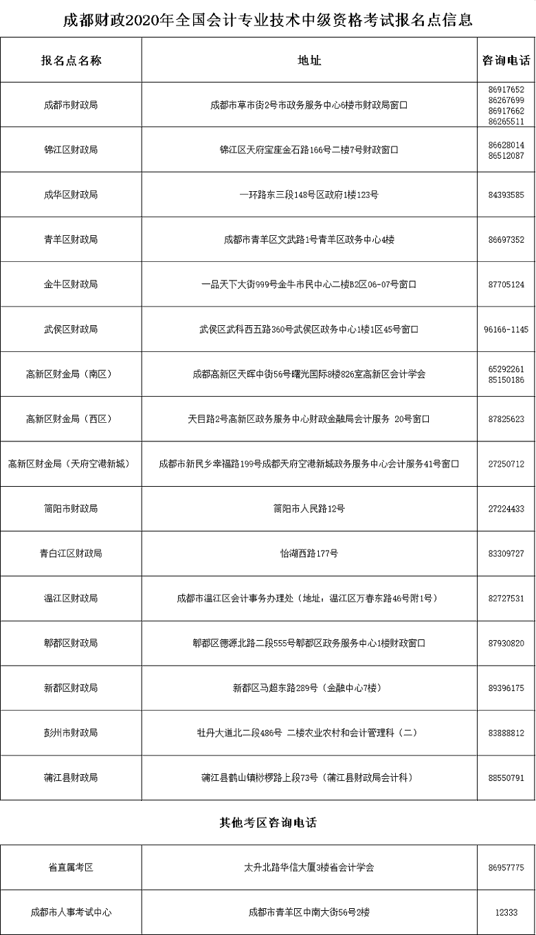 四川成都高級(jí)會(huì)計(jì)師報(bào)名開(kāi)始溫馨提示