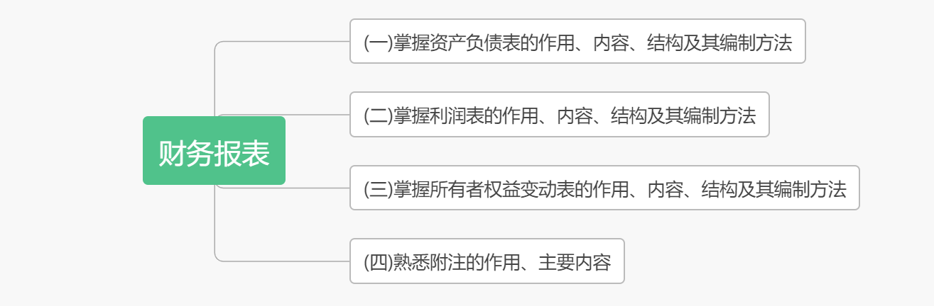 考前抓重點！2020初級《初級會計實務(wù)》各章考點匯總