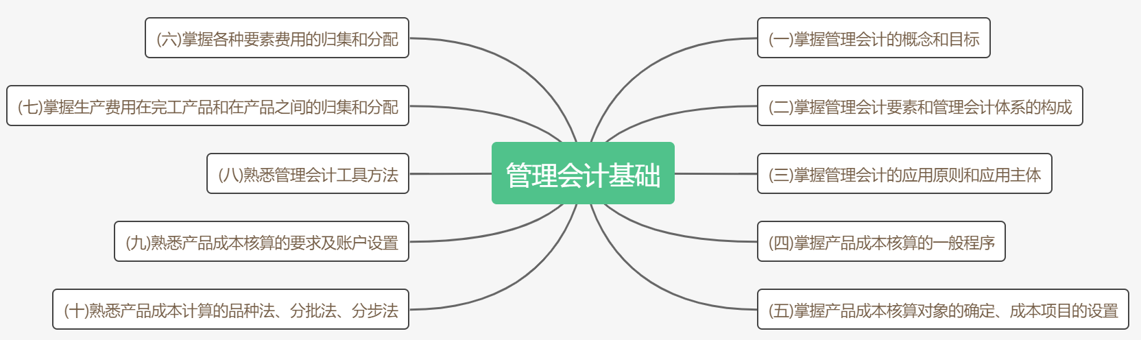 考前抓重點！2020初級《初級會計實務(wù)》各章考點匯總