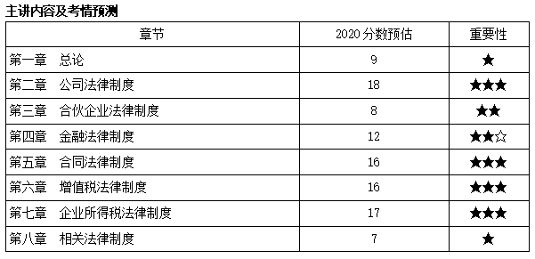 中級會計職稱經(jīng)濟(jì)法武勁松老師新課開通啦！