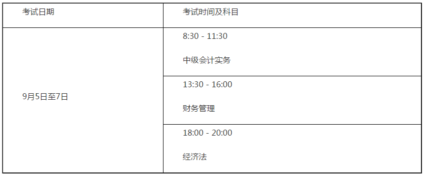 山東德州2020年高級(jí)會(huì)計(jì)考試報(bào)名時(shí)間已經(jīng)開(kāi)始啦！