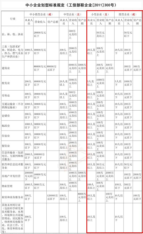 增值稅稅率下調(diào) 會影響即將到來的初級會計考試嗎？