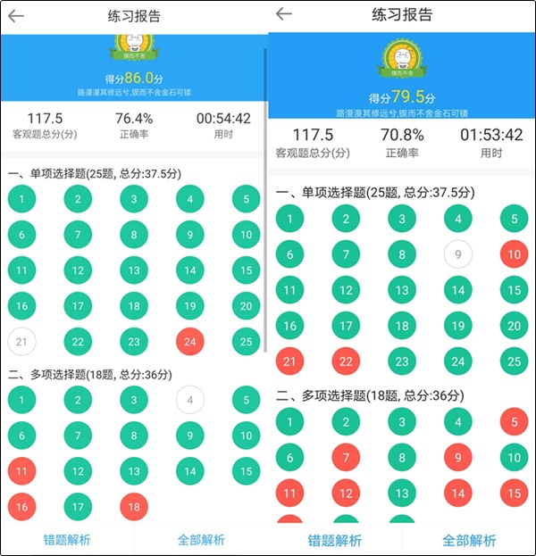 初級會計職稱備考不知道自己哪里差 怎么查漏補缺？