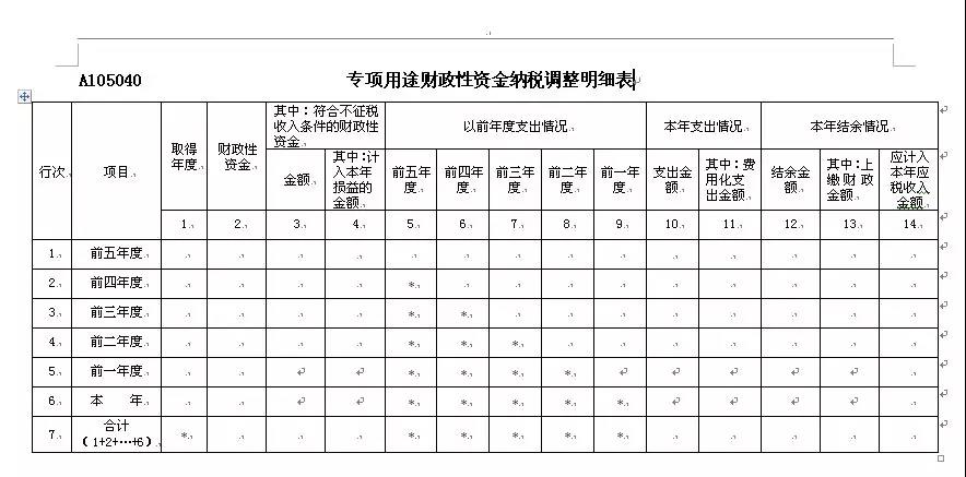 匯算清繳申報