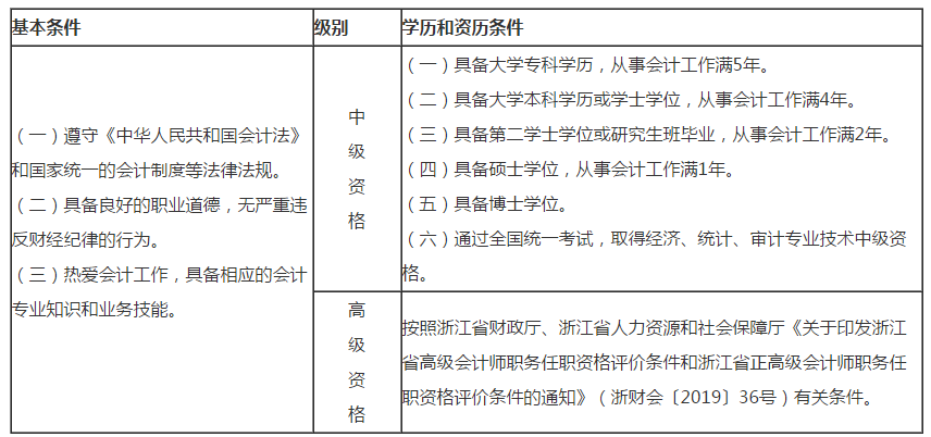 浙江湖州2020年高級會計師考試報名通知！