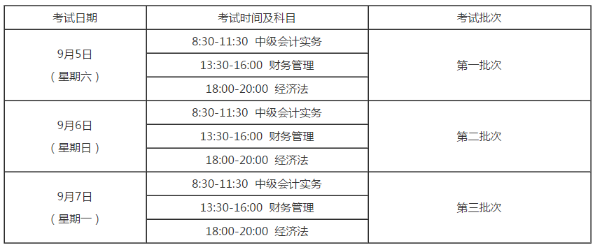 浙江湖州2020年高級會計師考試報名通知！