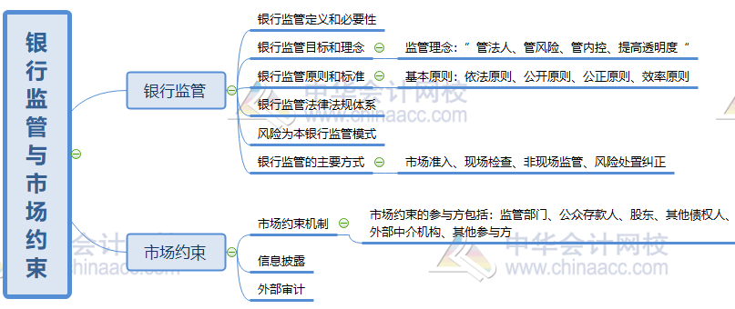 第十三章