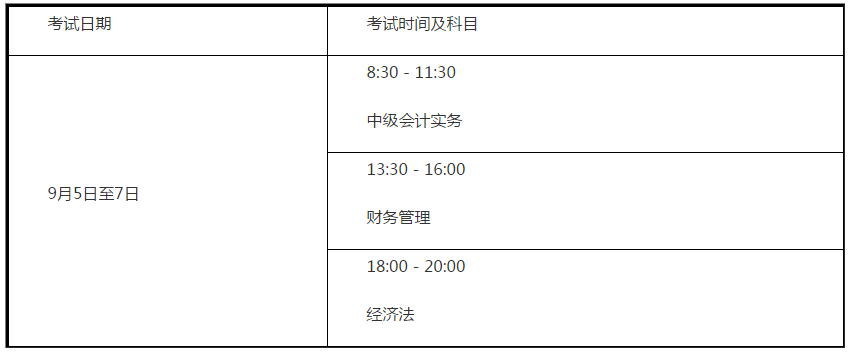 山東濰坊公布2020年高級(jí)會(huì)計(jì)師報(bào)名簡章！