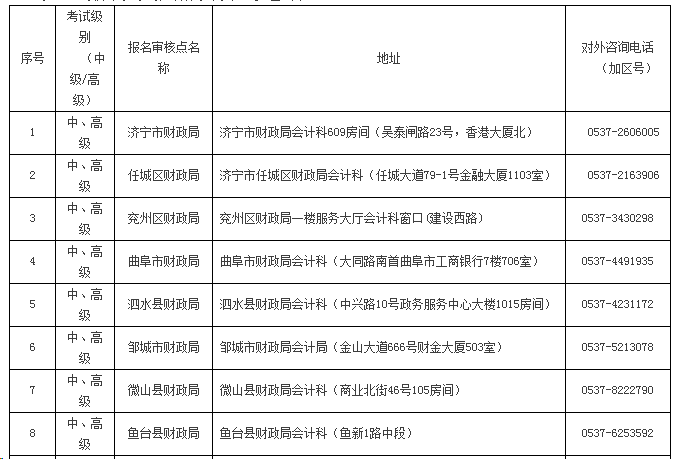 山東濟(jì)寧2020年高級(jí)會(huì)計(jì)職稱(chēng)考試報(bào)名通知