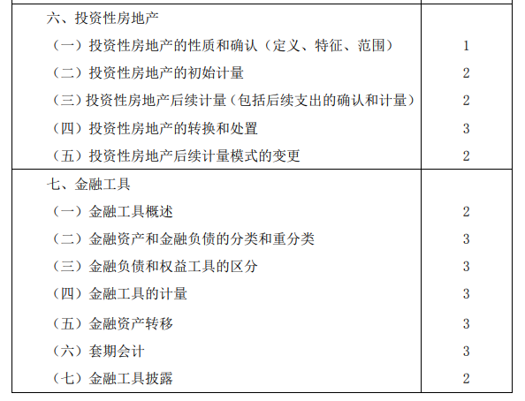 2020年注冊會計師專業(yè)階段考試大綱《會計》