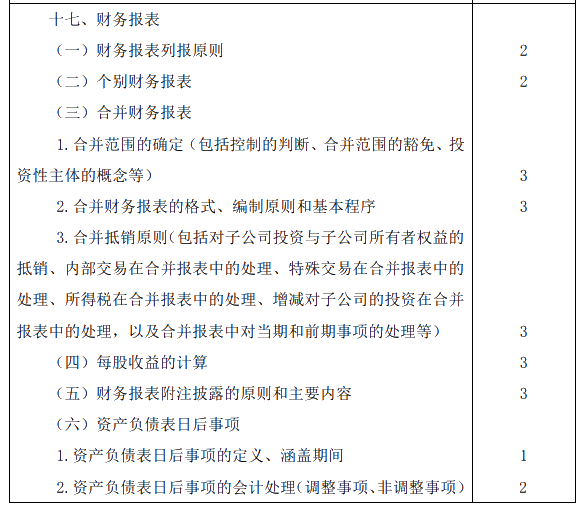 2020年注冊會計師專業(yè)階段考試大綱《會計》