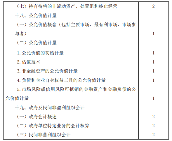 2020年注冊會計師專業(yè)階段考試大綱《會計》