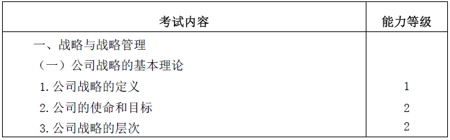 2020年注冊(cè)會(huì)計(jì)師專業(yè)階段考試大綱《公司戰(zhàn)略與風(fēng)險(xiǎn)管理》