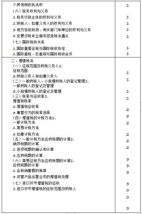 2020年注冊會計師專業(yè)階段《稅法》考試大綱來啦！