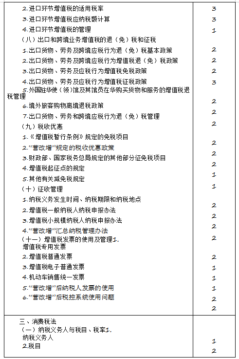 2020年注冊會計師專業(yè)階段《稅法》考試大綱來啦！