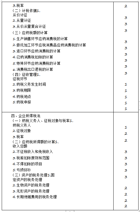 2020年注冊會計師專業(yè)階段《稅法》考試大綱來啦！