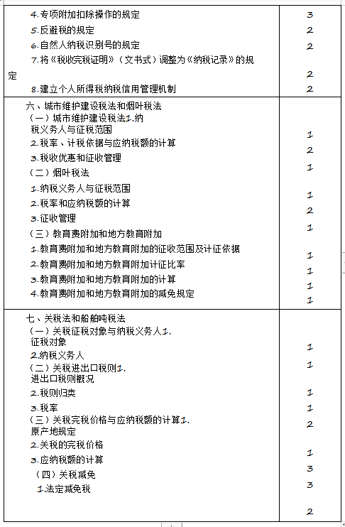 2020年注冊會計師專業(yè)階段《稅法》考試大綱來啦！