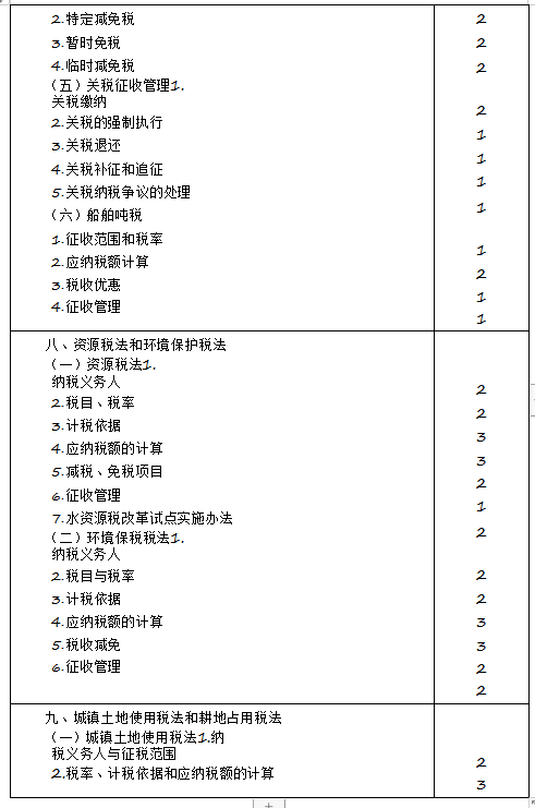 2020年注冊會計師專業(yè)階段《稅法》考試大綱來啦！