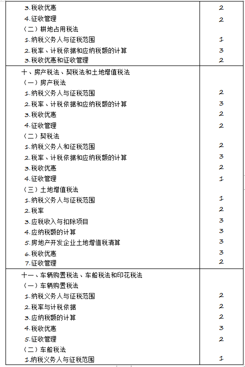 2020年注冊會計師專業(yè)階段《稅法》考試大綱來啦！