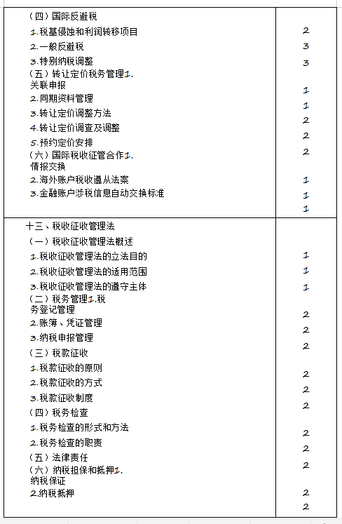 2020年注冊會計師專業(yè)階段《稅法》考試大綱來啦！