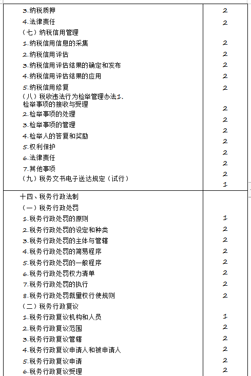 2020年注冊會計師專業(yè)階段《稅法》考試大綱來啦！